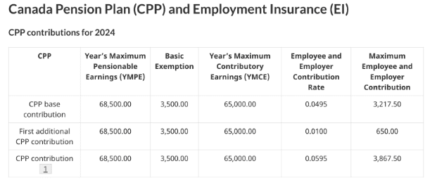 CPP and EI