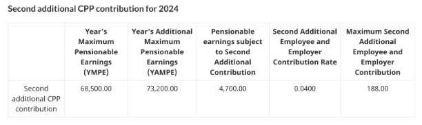 CPP and EI 2
